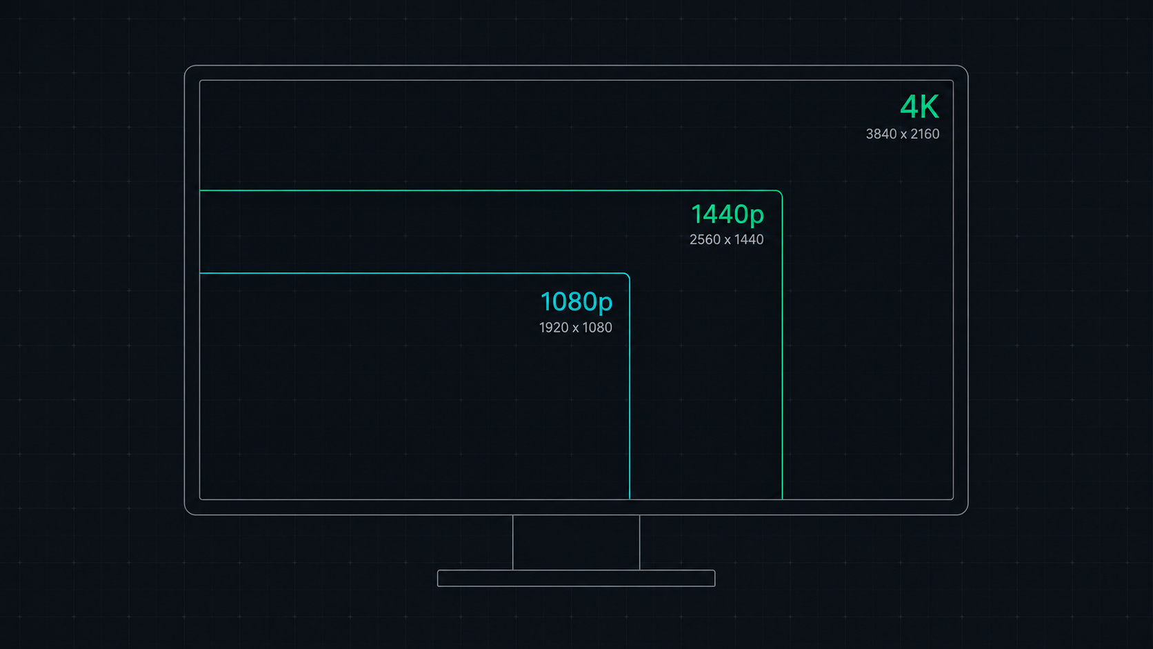 1080p vs 1440p vs 4K: Which Resolution Is Right For You in 2026?